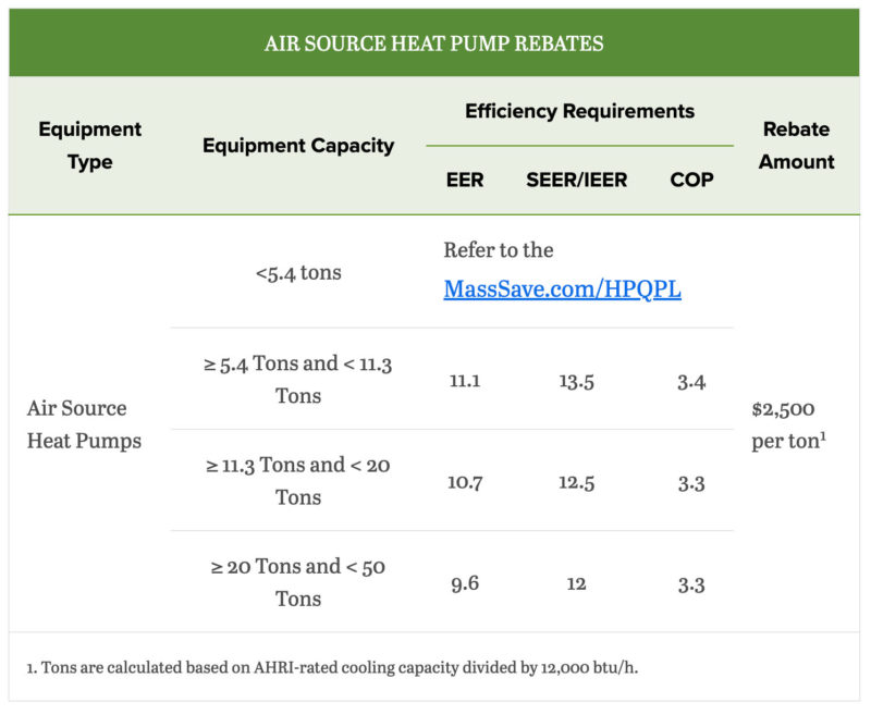 Mass Save Rebates BDL Heating And Cooling