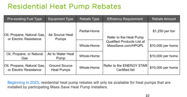 ground-source-heat-pumps-peak-impacts-in-maryland-ourenergypolicy