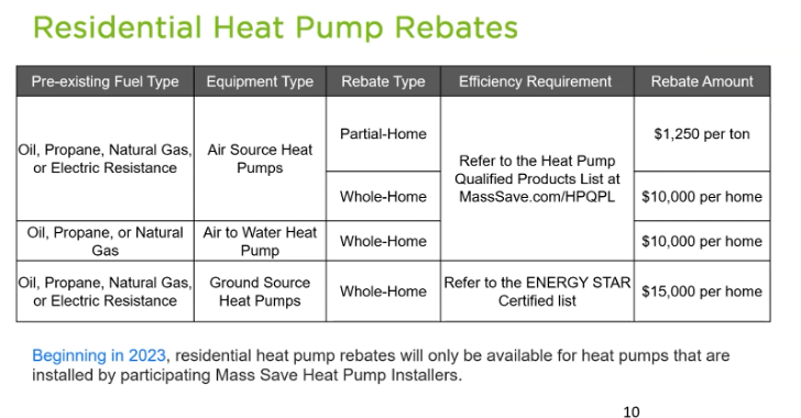 Gast Heating Mass Rebate Program